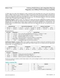 MAX17105ETG+T Datasheet Page 20