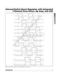 MAX17117ETJ+T Datasheet Page 17