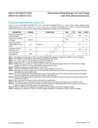 MAX17205G+ Datasheet Page 18