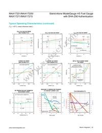 MAX17205G+ Datasheet Page 20