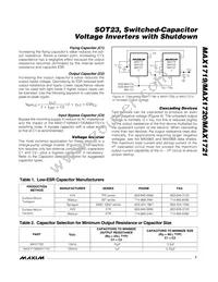 MAX1720EUT Datasheet Page 7