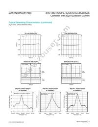 MAX17233ETIS+ Datasheet Page 9