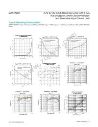 MAX17250ANC+ Datasheet Page 5