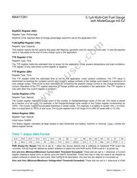 MAX17261METD+T Datasheet Page 21
