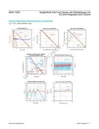 MAX17263LETD+T Datasheet Page 11