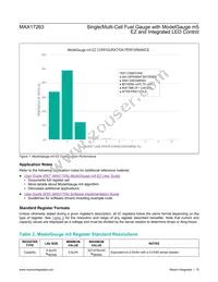 MAX17263LETD+T Datasheet Page 15