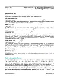 MAX17263LETD+T Datasheet Page 21