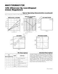 MAX1726EUK18+TG077 Datasheet Page 4