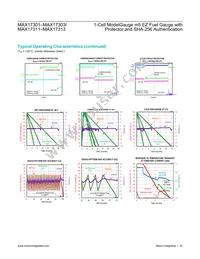 MAX17312X+ Datasheet Page 22