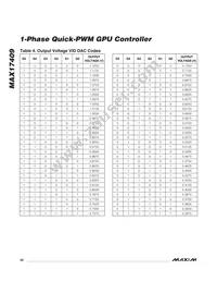 MAX17409GTI+T Datasheet Page 20