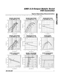 MAX17480GTL+T Datasheet Page 11