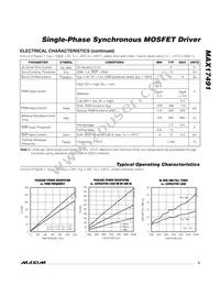 MAX17491GTA+ Datasheet Page 3