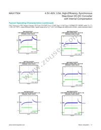 MAX17504SATP+ Datasheet Page 11