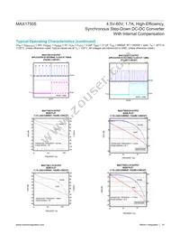 MAX17505SATP+T Datasheet Page 14