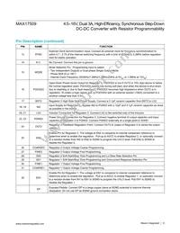 MAX17509ATJ+ Datasheet Page 9