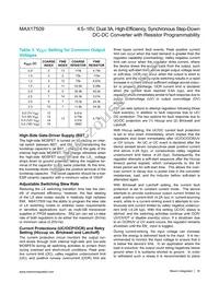 MAX17509ATJ+ Datasheet Page 16