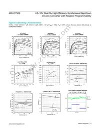 MAX17509ATJ+T Datasheet Page 5