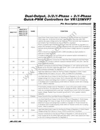 MAX17511GTL+T Datasheet Page 23