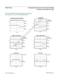 MAX17523ATE+T Datasheet Page 9