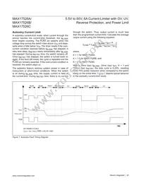 MAX17526AATP+T Datasheet Page 20