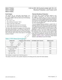 MAX17526AATP+T Datasheet Page 23