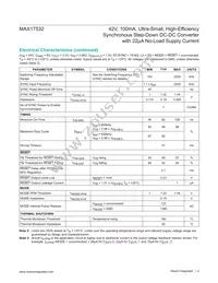 MAX17532ATB+ Datasheet Page 4