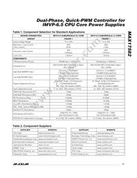 MAX17582GTL+ Datasheet Page 17