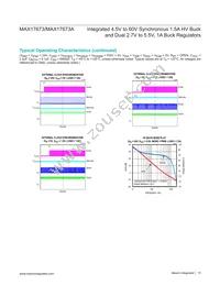 MAX17673ATI+ Datasheet Page 15