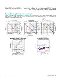 MAX17673ATI+ Datasheet Page 16