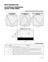 MAX186DC/D Datasheet Page 6