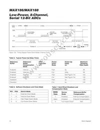 MAX186DC/D Datasheet Page 16