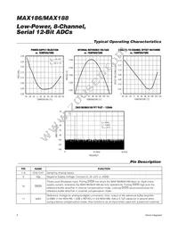 MAX186DEAP-T Datasheet Page 6