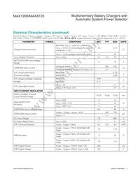 MAX1909ETI+TG24 Datasheet Page 3