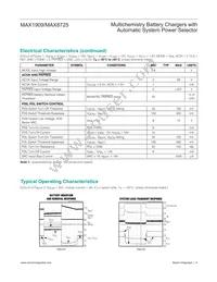 MAX1909ETI+TG24 Datasheet Page 9