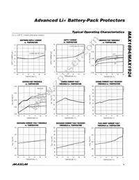 MAX1924VEEE+ Datasheet Page 5