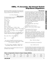 MAX1945REUI+TG11 Datasheet Page 15