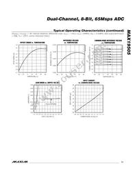 MAX19505ETM+ Datasheet Page 11