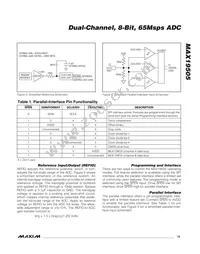 MAX19505ETM+ Datasheet Page 15