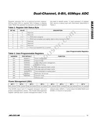 MAX19505ETM+ Datasheet Page 17