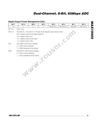 MAX19505ETM+ Datasheet Page 19