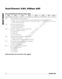 MAX19505ETM+ Datasheet Page 22