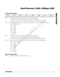 MAX19505ETM+ Datasheet Page 23