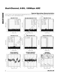MAX19506ETM+T Datasheet Page 8