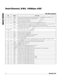 MAX19506ETM+T Datasheet Page 12