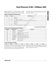 MAX19506ETM+T Datasheet Page 17