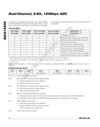 MAX19506ETM+T Datasheet Page 18