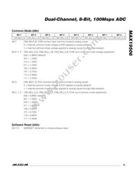 MAX19506ETM+T Datasheet Page 23
