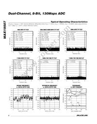 MAX19507ETM+T Datasheet Page 8