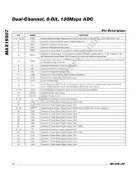 MAX19507ETM+T Datasheet Page 12