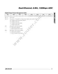 MAX19507ETM+T Datasheet Page 19